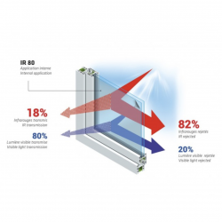 IR 80 Film protection infrarouges 82%