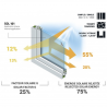 SOL 101 Film protection solaire 75%